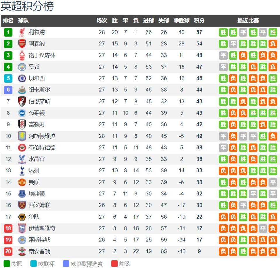 康宁汉姆半场15分7助攻，斯图尔特变身进攻端奇兵